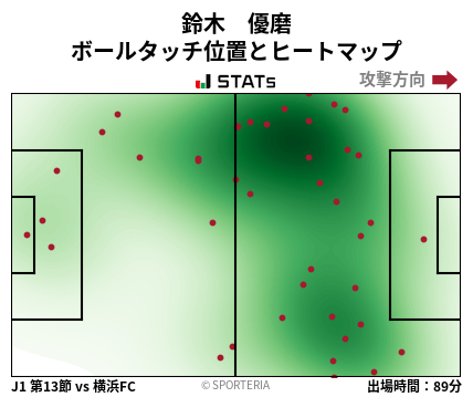 ヒートマップ - 鈴木　優磨