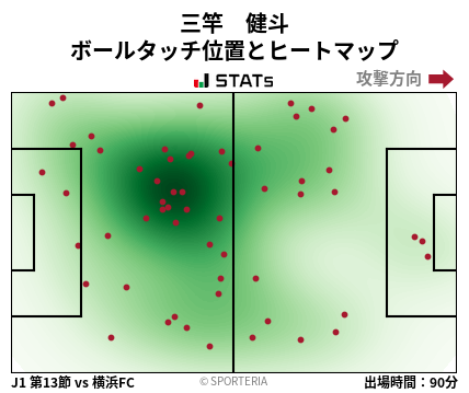 ヒートマップ - 三竿　健斗