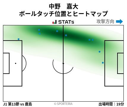 ヒートマップ - 中野　嘉大