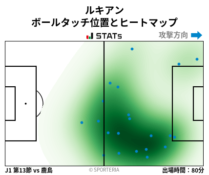 ヒートマップ - ルキアン