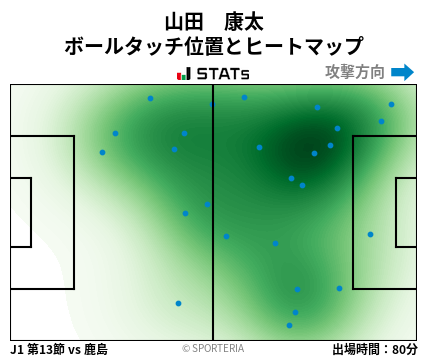 ヒートマップ - 山田　康太