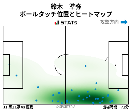 ヒートマップ - 鈴木　準弥
