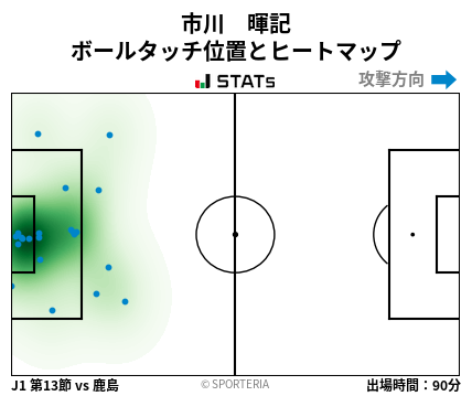 ヒートマップ - 市川　暉記