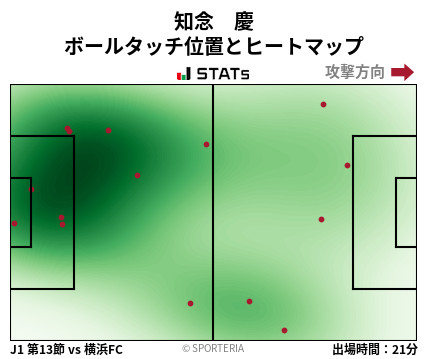 ヒートマップ - 知念　慶
