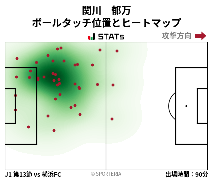 ヒートマップ - 関川　郁万