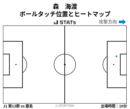 ヒートマップ - 森　海渡
