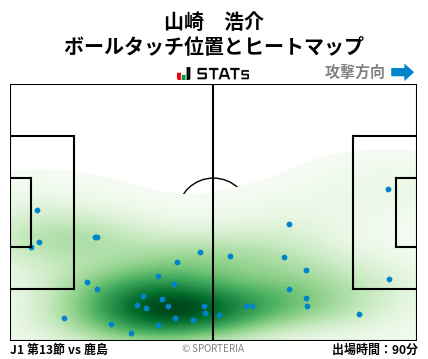 ヒートマップ - 山崎　浩介