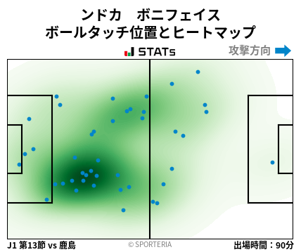 ヒートマップ - ンドカ　ボニフェイス