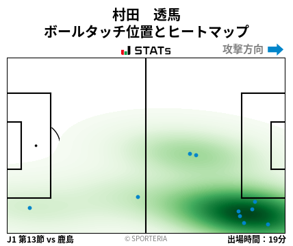 ヒートマップ - 村田　透馬