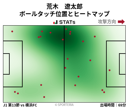 ヒートマップ - 荒木　遼太郎