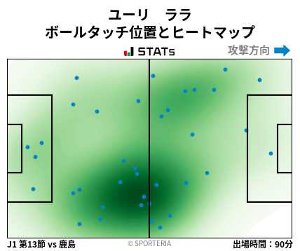 ヒートマップ - ユーリ　ララ
