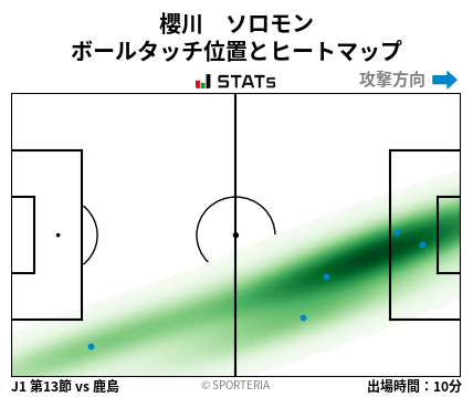 ヒートマップ - 櫻川　ソロモン