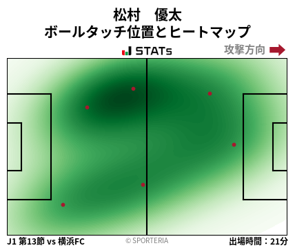 ヒートマップ - 松村　優太