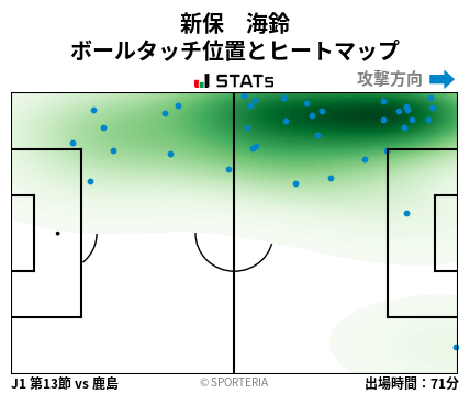 ヒートマップ - 新保　海鈴