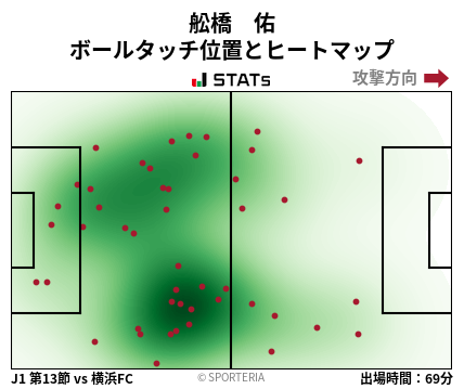 ヒートマップ - 舩橋　佑