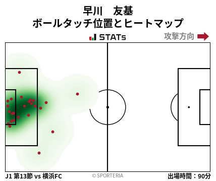 ヒートマップ - 早川　友基