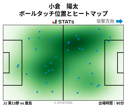 ヒートマップ - 小倉　陽太
