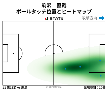 ヒートマップ - 駒沢　直哉