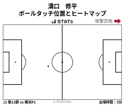 ヒートマップ - 溝口　修平
