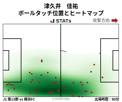 ヒートマップ - 津久井　佳祐