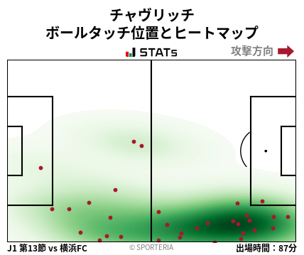 ヒートマップ - チャヴリッチ