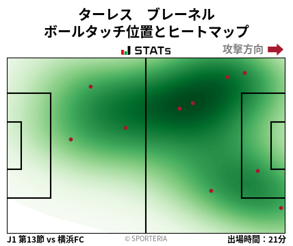 ヒートマップ - ターレス　ブレーネル