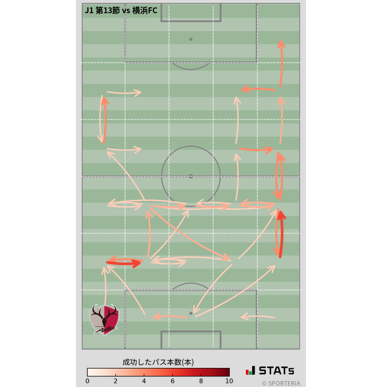 エリア間パス図