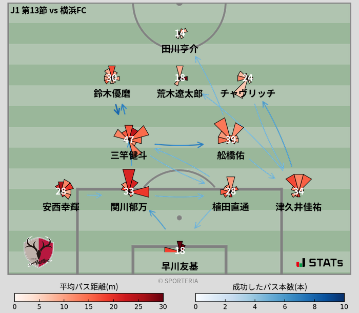 パスソナー・パスネットワーク