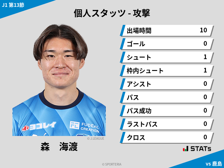 攻撃スタッツ - 森　海渡