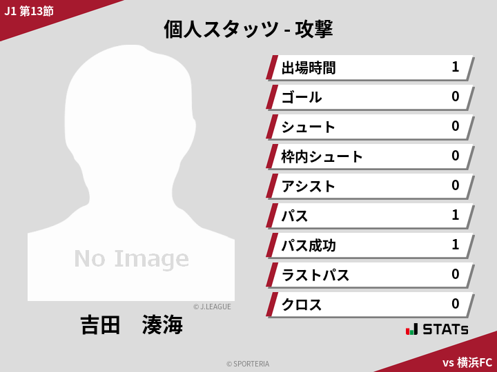 攻撃スタッツ - 吉田　湊海