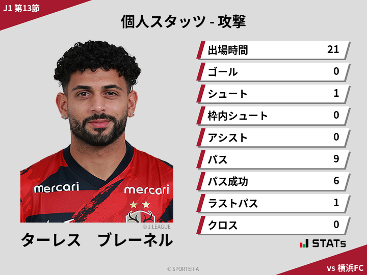 攻撃スタッツ - ターレス　ブレーネル