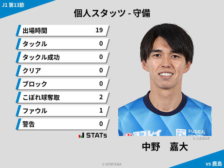 守備スタッツ - 中野　嘉大