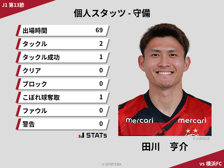 守備スタッツ - 田川　亨介