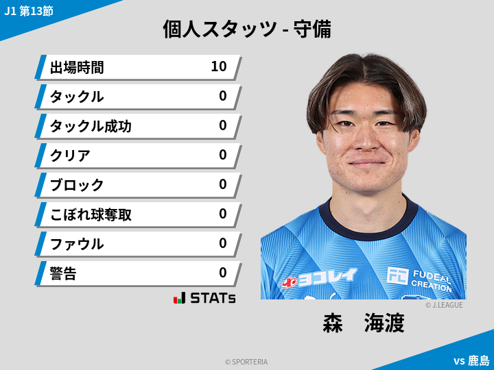 守備スタッツ - 森　海渡