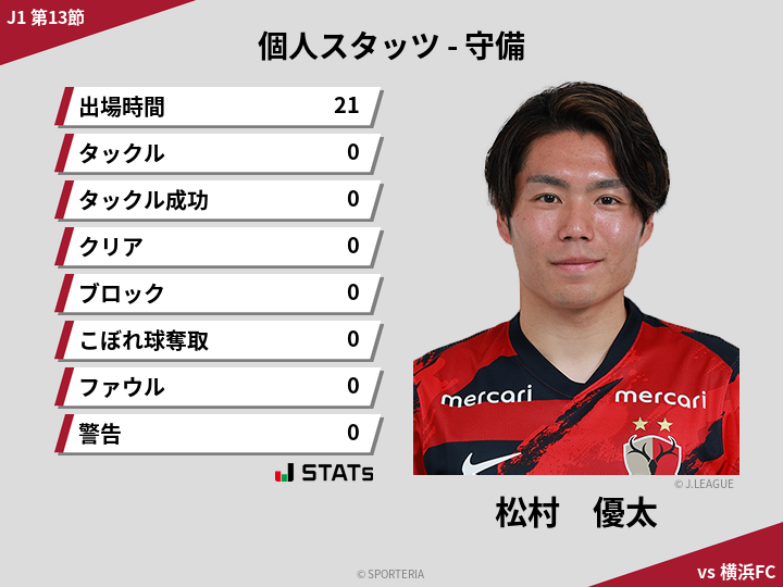 守備スタッツ - 松村　優太