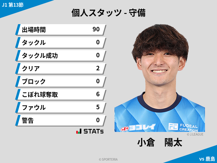 守備スタッツ - 小倉　陽太