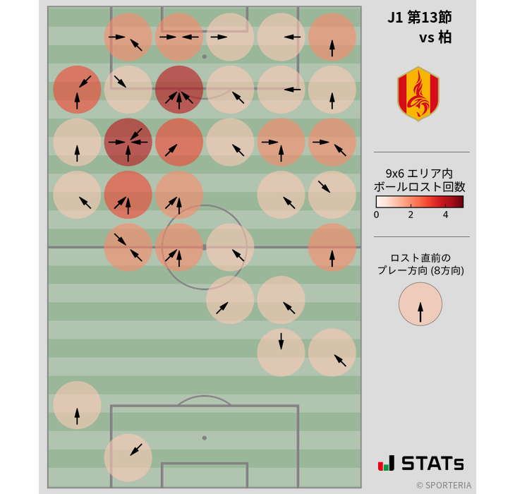 ボールロスト位置