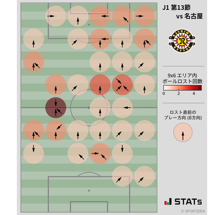 ボールロスト位置