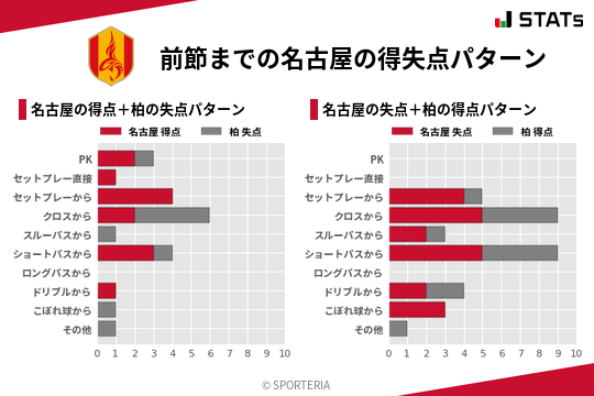 得失点パターン