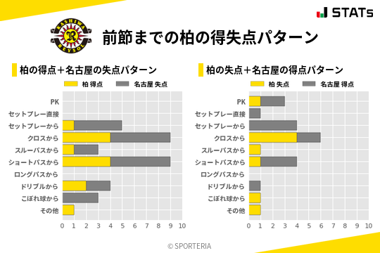 得失点パターン