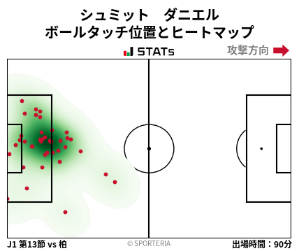 ヒートマップ - シュミット　ダニエル