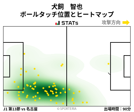 ヒートマップ - 犬飼　智也