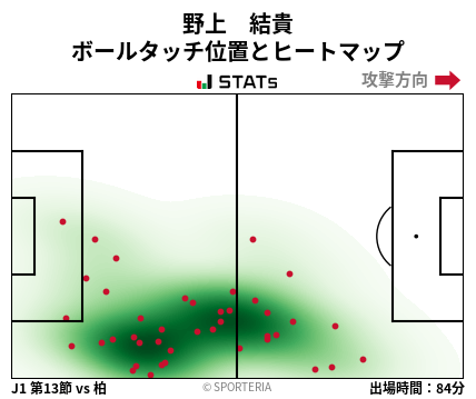 ヒートマップ - 野上　結貴