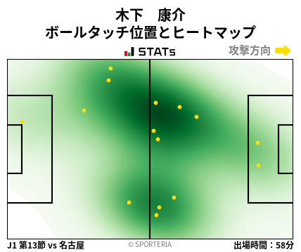 ヒートマップ - 木下　康介