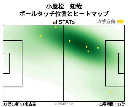 ヒートマップ - 小屋松　知哉
