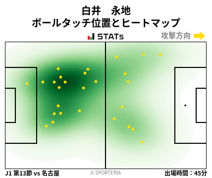 ヒートマップ - 白井　永地