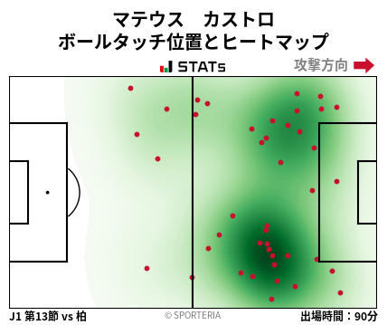 ヒートマップ - マテウス　カストロ
