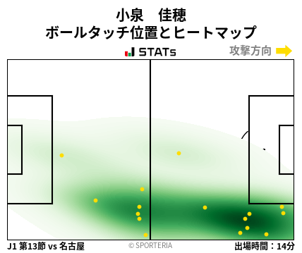 ヒートマップ - 小泉　佳穂