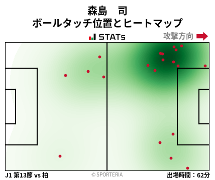 ヒートマップ - 森島　司