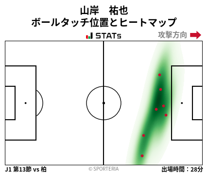 ヒートマップ - 山岸　祐也
